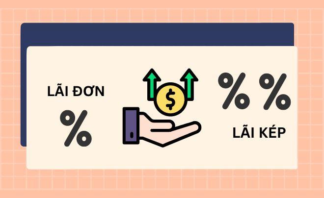 Hình minh họa về lãi đơn và lãi kép với biểu tượng phần trăm và tay cầm đồng tiền.