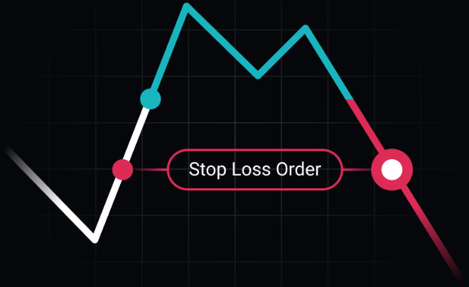 Biểu đồ đường với chú thích "Stop Loss Order", thể hiện sự biến động giá trong giao dịch tài chính.