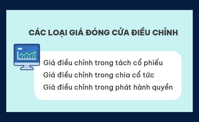 Hình ảnh mô tả các loại giá đóng cửa điều chỉnh liên quan đến cổ phiếu, cổ tức và phát hành quyền.