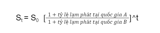 Công thức tài chính với biến số đại diện cho tỷ lệ lạm phát tại hai quốc gia A và B, cùng tham số thời gian t.