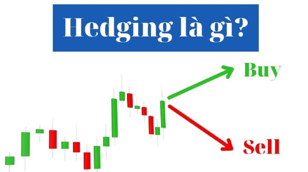 Hình ảnh biểu đồ nến với mũi tên xanh chỉ "Buy" và mũi tên đỏ chỉ "Sell", tiêu đề "Hedging là gì?".
