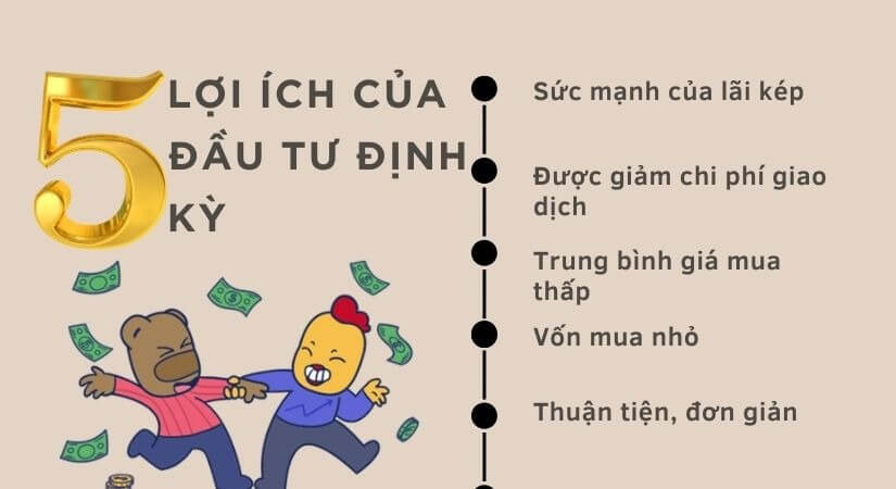 Hình ảnh minh họa 5 lợi ích của đầu tư định kỳ với hai nhân vật hoạt hình vui vẻ và tiền bay xung quanh.
