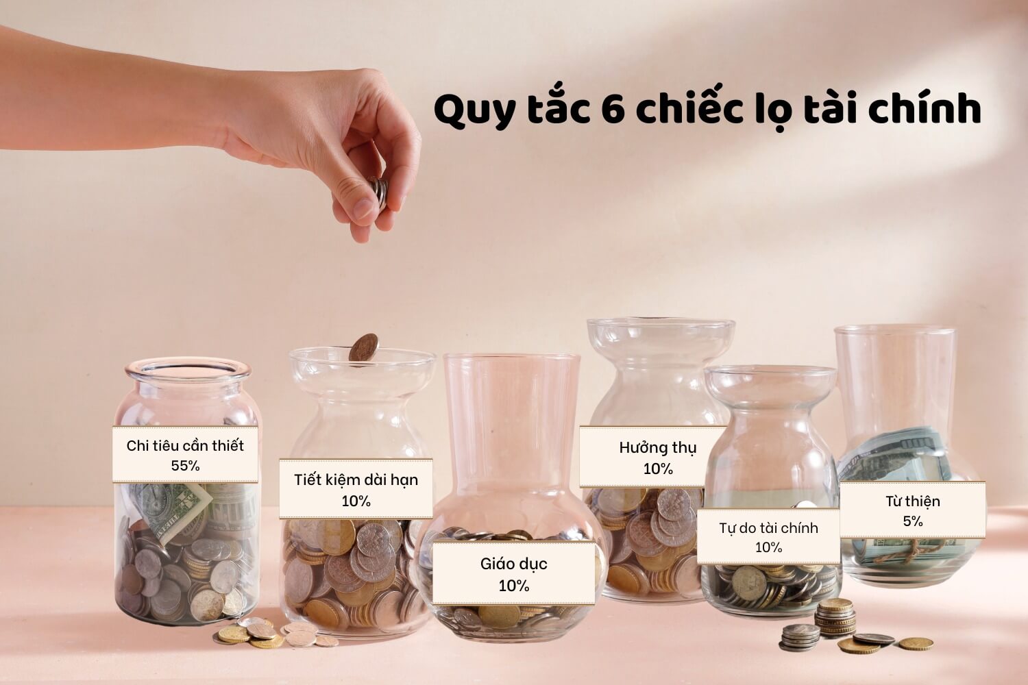 Hình ảnh sáu chiếc lọ thủy tinh đựng tiền với nhãn ghi các mục tiêu tài chính khác nhau như tiết kiệm và tiêu dùng.