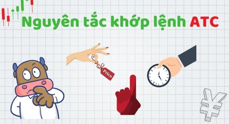 Hình minh họa nguyên tắc khớp lệnh ATC với biểu đồ, đồng hồ, ký hiệu giá và một nhân vật hoạt hình.