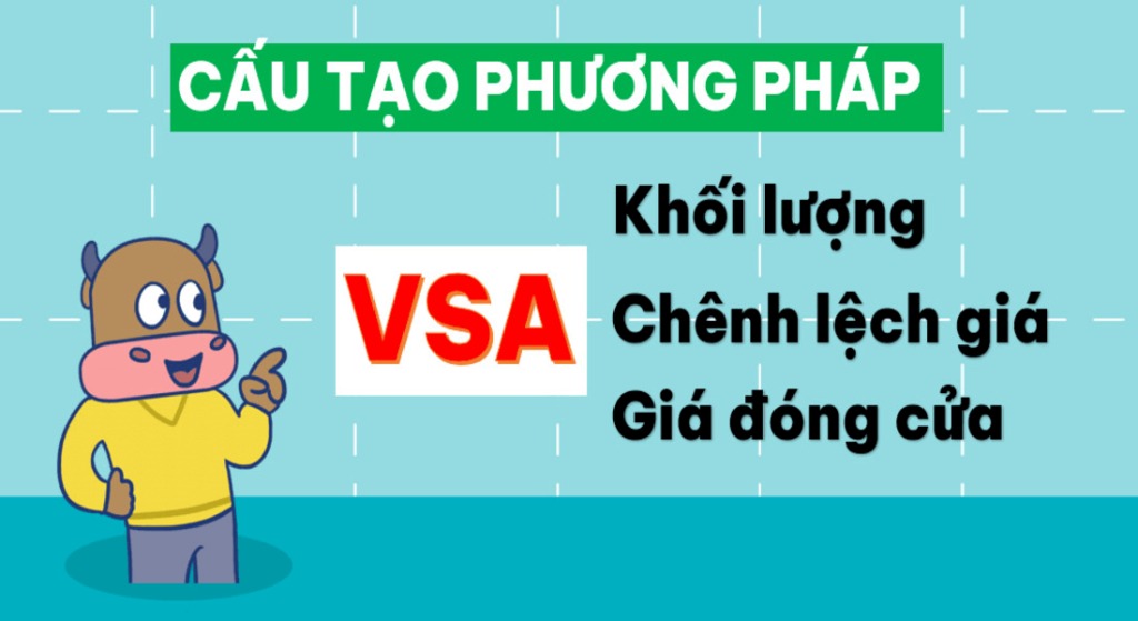 Hình ảnh minh họa nhân vật hoạt hình và từ viết tắt VSA với các yếu tố tài chính như khối lượng, chênh lệch giá.