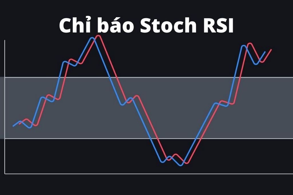 Đồ thị chỉ báo Stoch RSI với hai đường cong màu xanh và đỏ trên nền tối.