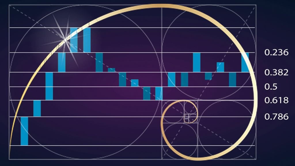 Biểu đồ Fibonacci với các đường xoắn ốc và tỉ lệ trên nền xanh tím.