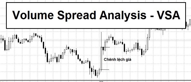 Biểu đồ phân tích khối lượng với các cột giá, chú thích "Chênh lệch giá" và tiêu đề "Volume Spread Analysis - VSA".