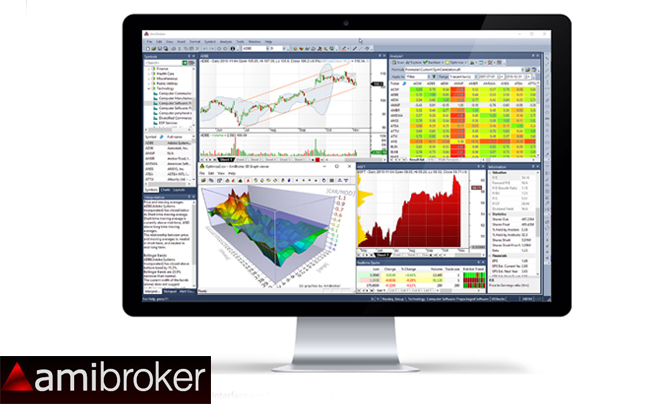 amibroker la phan mem phan tich thi truong chung khoan manh me