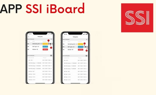 Hai màn hình ứng dụng tài chính trên điện thoại, kèm logo và tên ứng dụng SSI iBoard ở góc trên.
