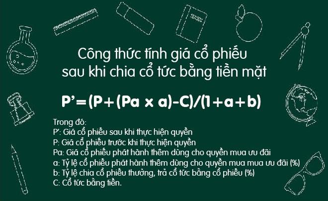 Công thức tính giá cổ phiếu sau khi chia cổ tức tiền mặt, nền xanh, kèm hình minh họa dụng cụ học tập.