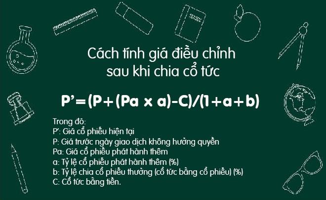 Hình ảnh chứa công thức tính giá điều chỉnh sau chia cổ tức, kèm chú thích các biến số với hình vẽ trang trí.
