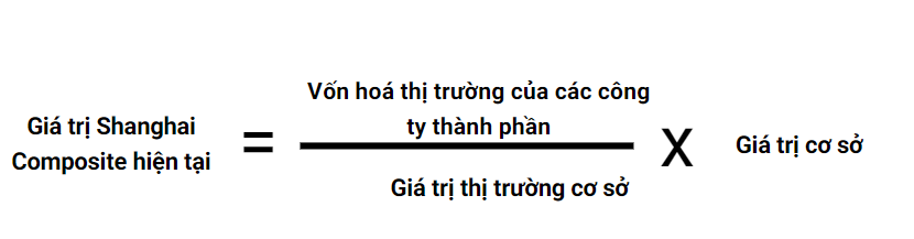 Công thức tính giá trị Shanghai Composite dựa trên vốn hóa thị trường và giá trị cơ sở.