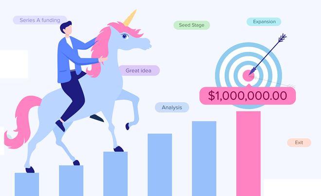 Công ty kỳ lân - Unicorn