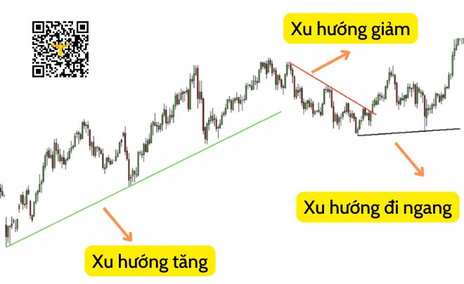 Đường trendline là gì?
