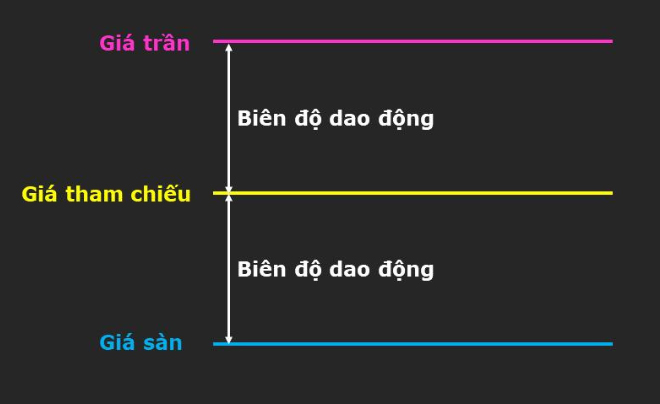 Giá trần là gì?