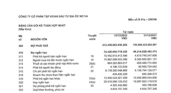 Nợ ngắn hạn quý IV/2022 của Novaland