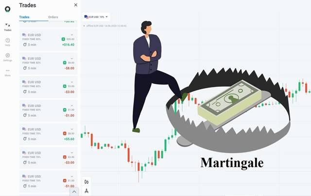 Hình ảnh minh họa một người đứng cạnh bẫy gấu với tiền và biểu đồ giao dịch, có chữ "Martingale".