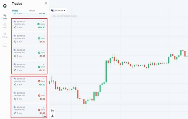 Giao diện giao dịch hiển thị biểu đồ nến và danh sách lệnh giao dịch EUR/USD với kết quả lãi lỗ bên trái.