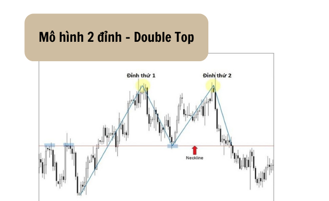 Mô hình 2 đỉnh - Double Top