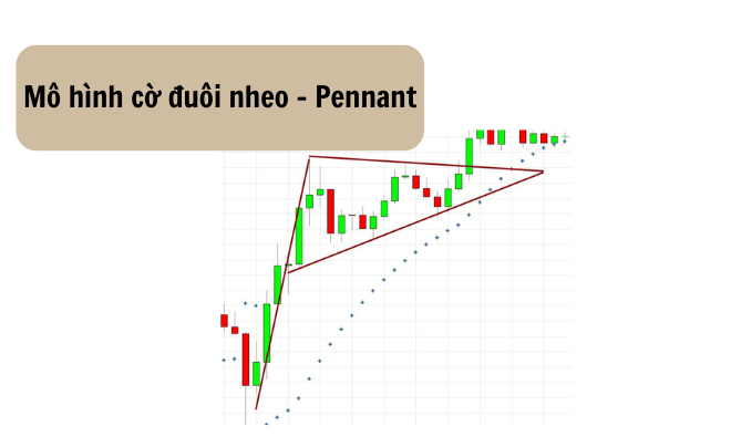 Mô hình cờ đuôi nheo - Pennant