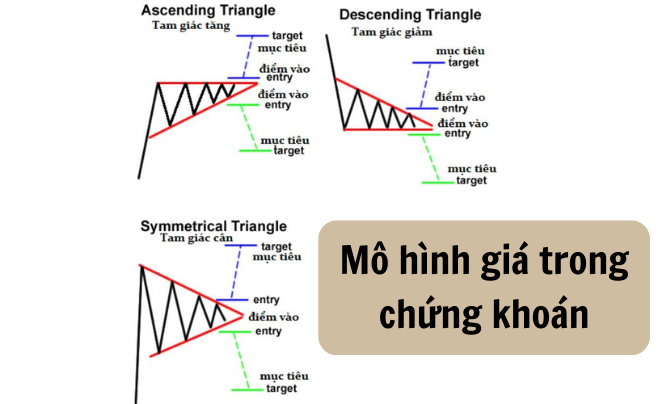 Mô hình giá là gì?