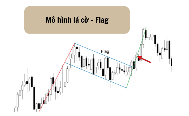 Mô hình lá cờ - Flag