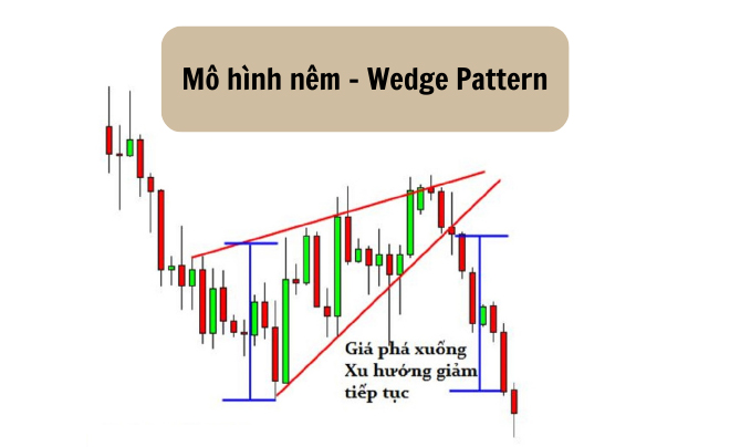 Mô hình nêm - Wedge Pattern
