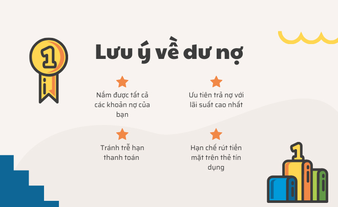 Hình minh họa các lưu ý về dư nợ, gồm biểu tượng và danh sách các mẹo quản lý nợ hiệu quả.