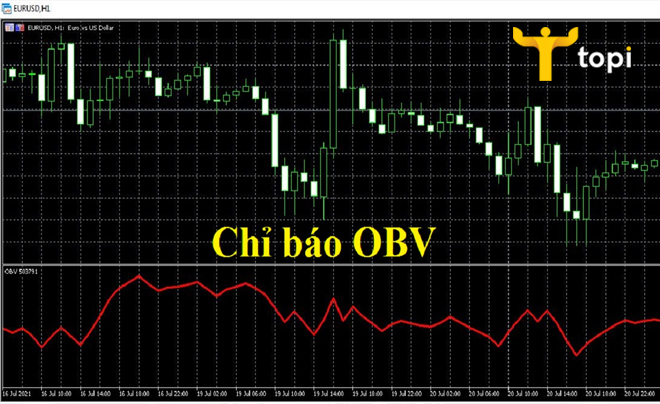 OBV là gì?