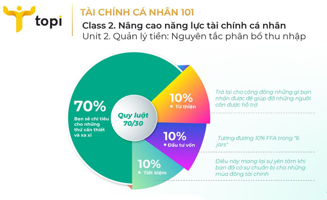 Quy tắc 70/30 là gì?