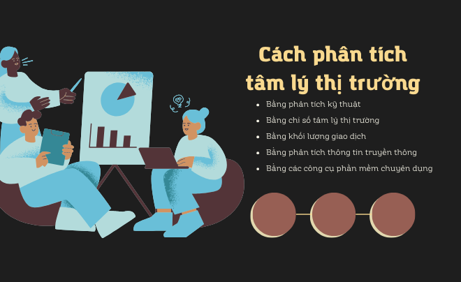 Ba người đang thảo luận về dữ liệu thị trường trước biểu đồ. Văn bản bên cạnh liệt kê các phương pháp phân tích.