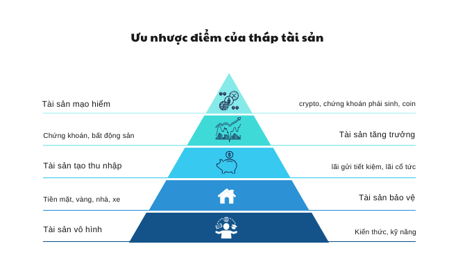 Ưu và nhược điểm của tháp tài sản