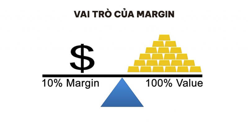 Đồ thị cân bằng minh họa vai trò của margin, với 10% margin và 100% giá trị, biểu tượng đô la và khối vàng.
