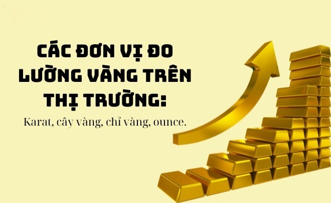 Hình ảnh minh họa các đơn vị đo lường vàng như karat, cây vàng, chỉ vàng, ounce với mũi tên và thỏi vàng.