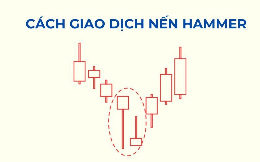 Cach giao dich voi nen Hammer sao cho hieu qua