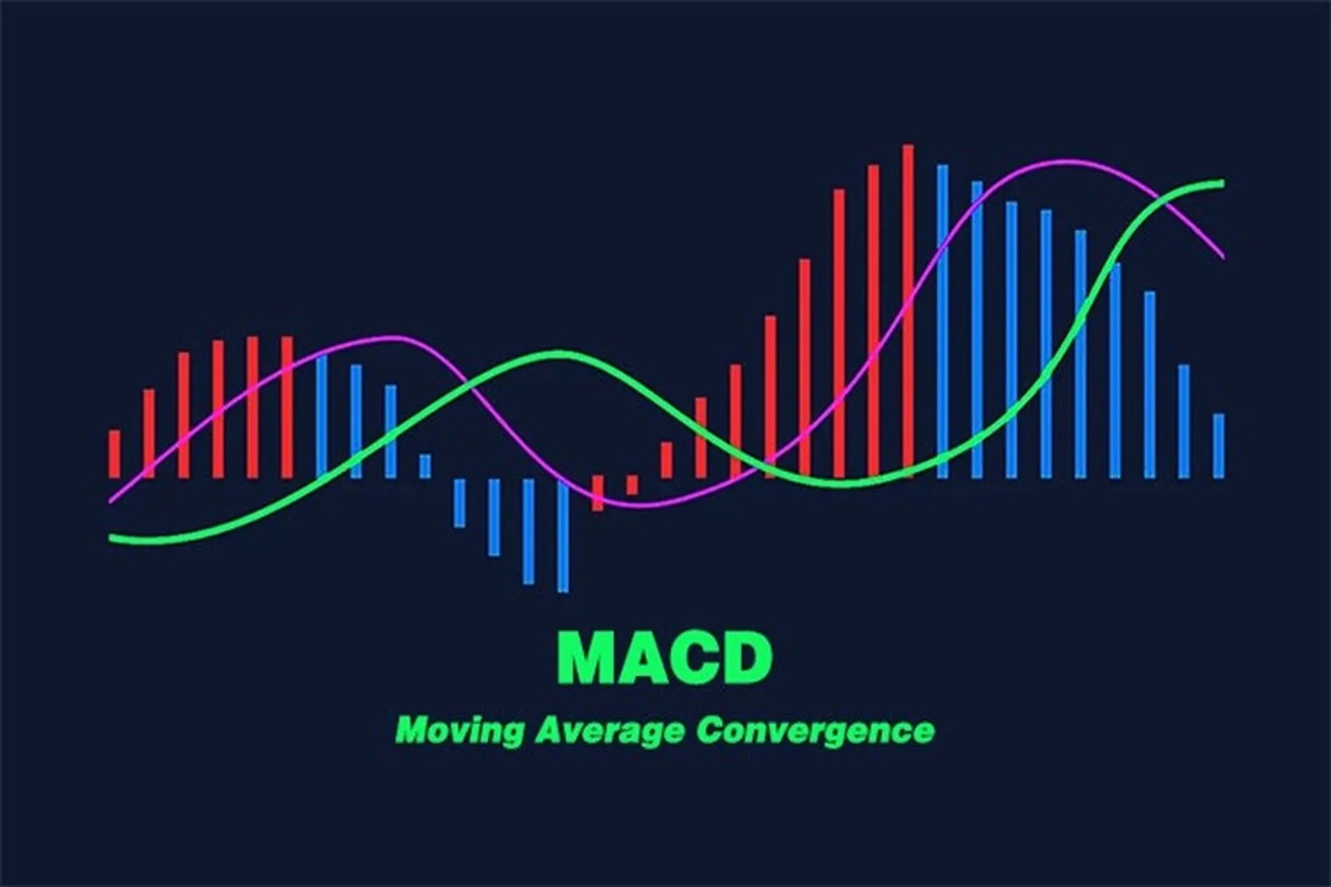Duong MACD la gi 1