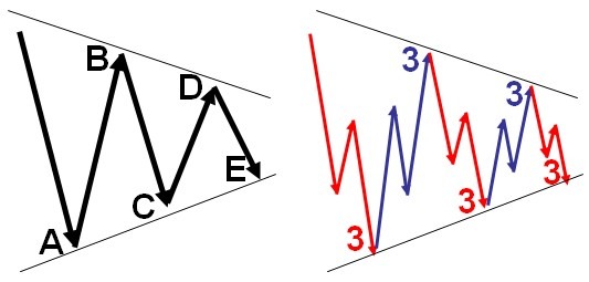 Hình ảnh gồm hai biểu đồ hình zigzag với các đường xu hướng chéo, có các chữ cái và số đánh dấu trên mỗi đỉnh.