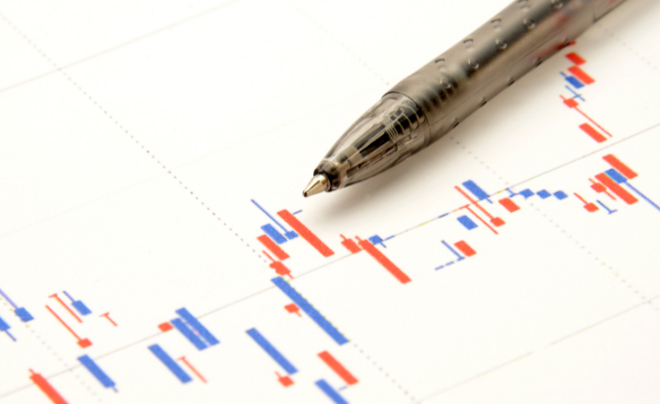 Các chỉ báo sử dụng để giao dịch Pullback