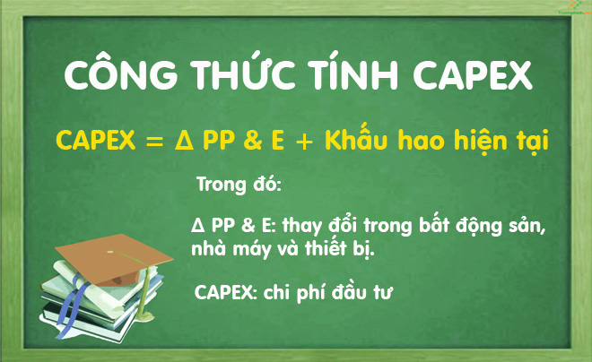 Bảng công thức tính CAPEX gồm các thành phần và giải thích, minh họa bằng sách và mũ tốt nghiệp.