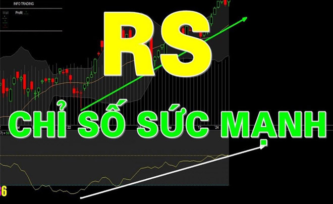 Chỉ số RS là gì?