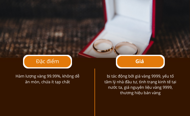Tiềm năng khi mua vàng tích lũy