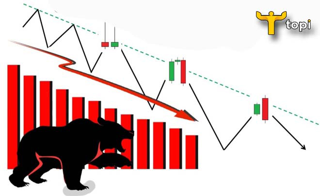 Downtrend là gì?