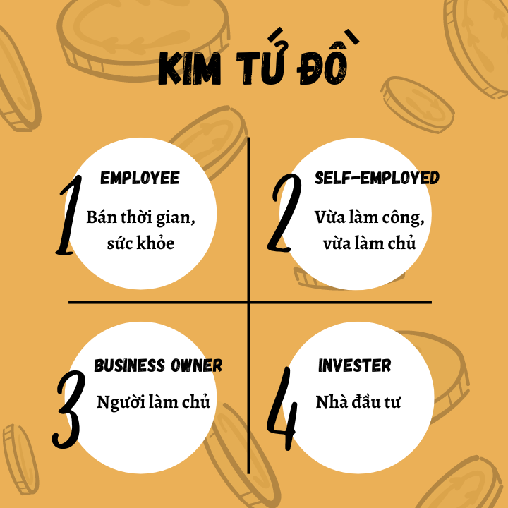 Những yếu tố cấu thành Kim Tứ Đồ