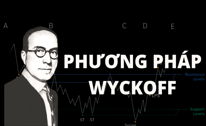 Mô hình Wyckoff là gì? 