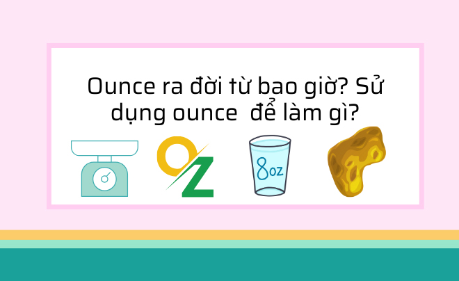 Hình ảnh có dòng chữ về lịch sử và cách sử dụng của đơn vị ounce, kèm biểu tượng cân và vàng.