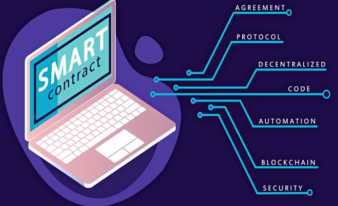 Smart Contract là gì?