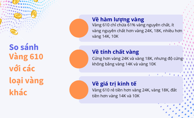 So s&aacute;nh v&agrave;ng 610 với c&aacute;c loại v&agrave;ng kh&aacute;c về h&agrave;m lượng, t&iacute;nh chất v&agrave; gi&aacute; trị kinh tế trong biểu đồ th&ocirc;ng tin.