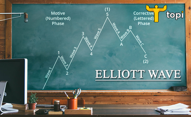 Sóng Elliott là gì?