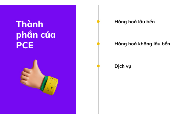 Thành phần của PCE